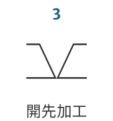 3.開先加工